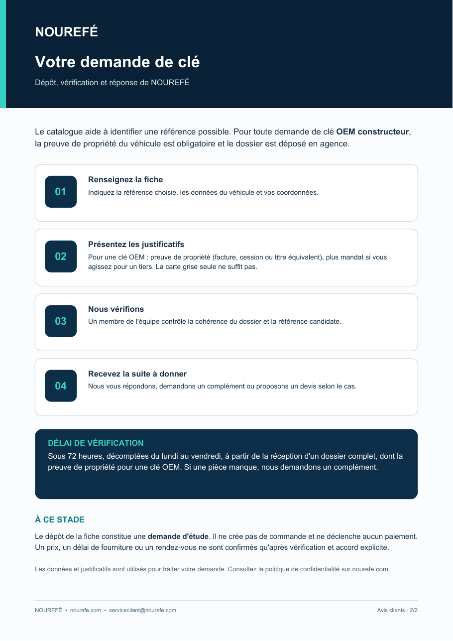Aperçu de l’avis sur le dépôt et la vérification des demandes