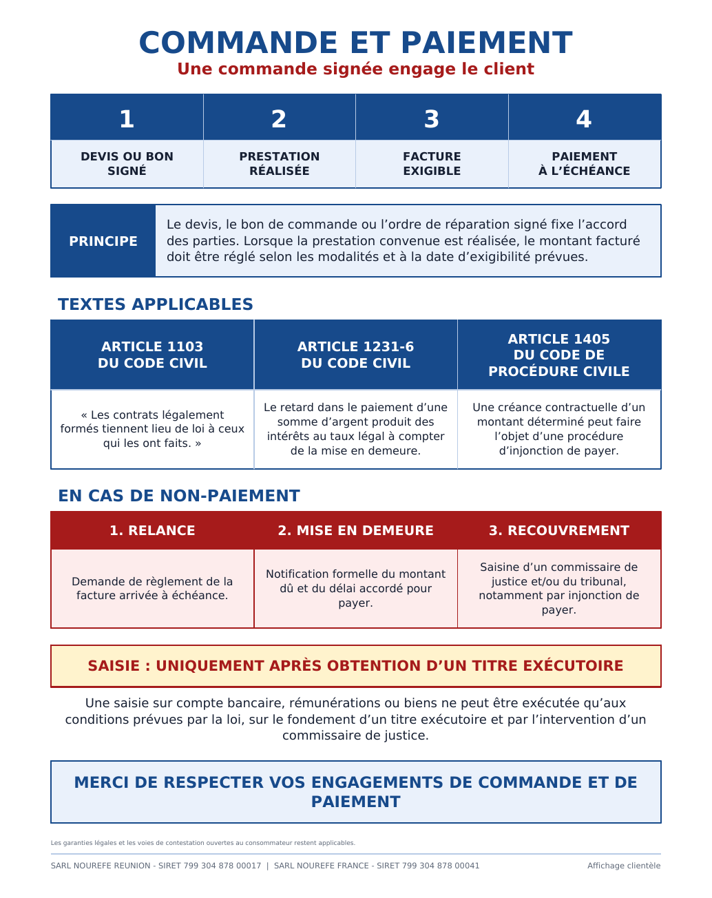 Page 2 du PDF : avis sur les commandes et paiements